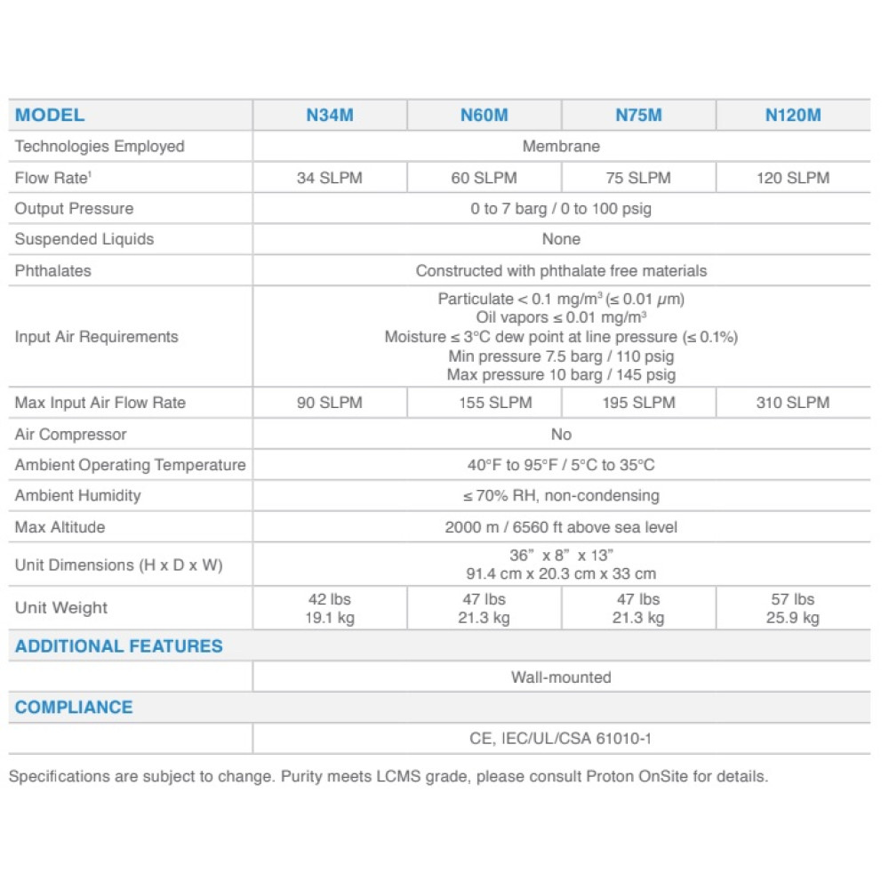 Proton Wall Mount Nitrogen Generator